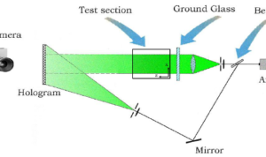 Interferometri holografik