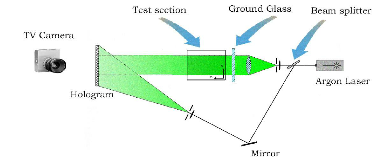 Interferometri holografik