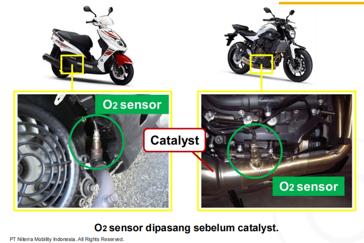 Sensor Oksigen Kendaraan